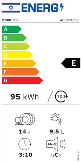energo lapa